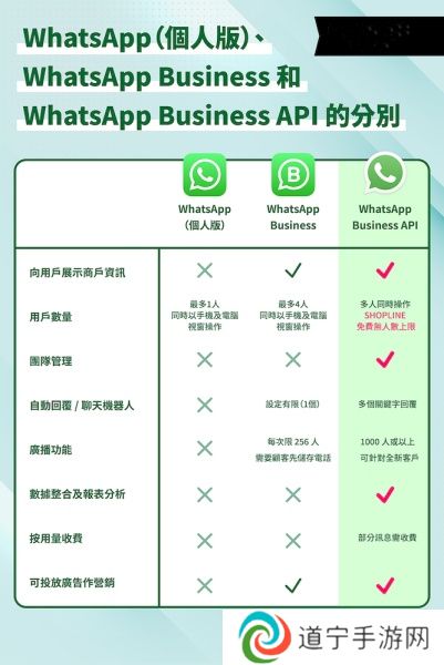 正版whatsapp business官方版