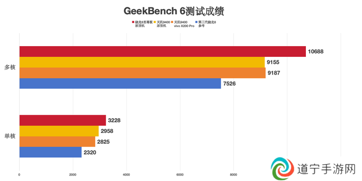 大型手游“帧数拉满” 骁龙8至尊版游戏表现强悍