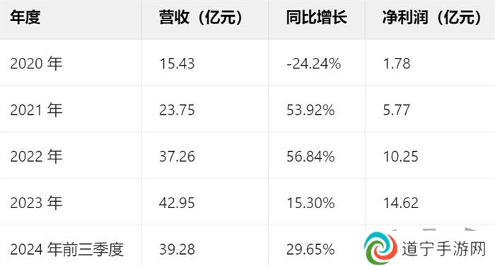 一场发布会22款新品，让市场看到了恺英网络厚积薄发的成果